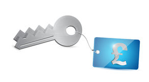 locksmith manchester value for money key